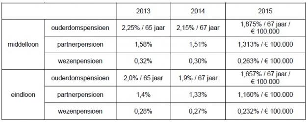 Schema 1 witteveen